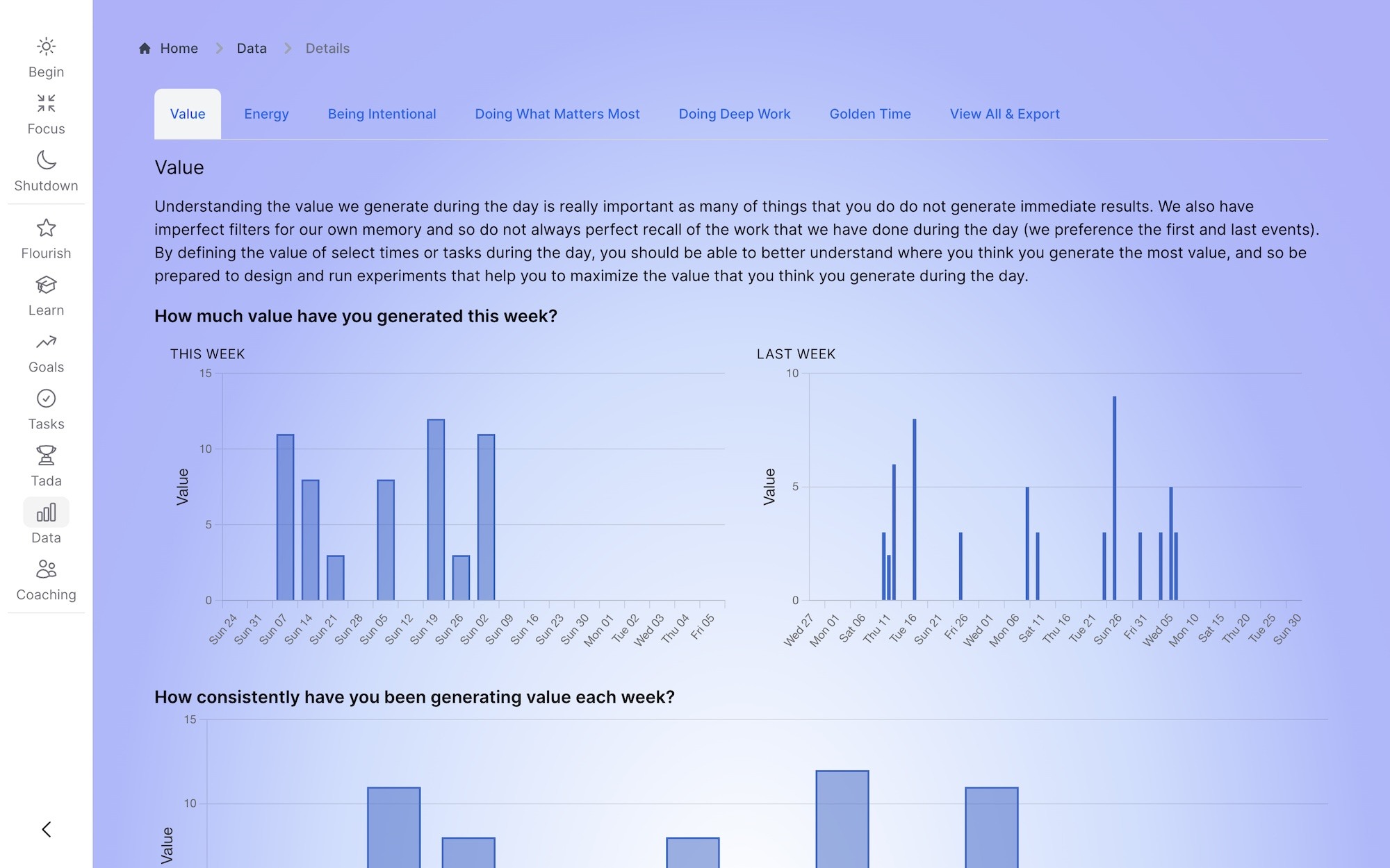 PersonalizedData
